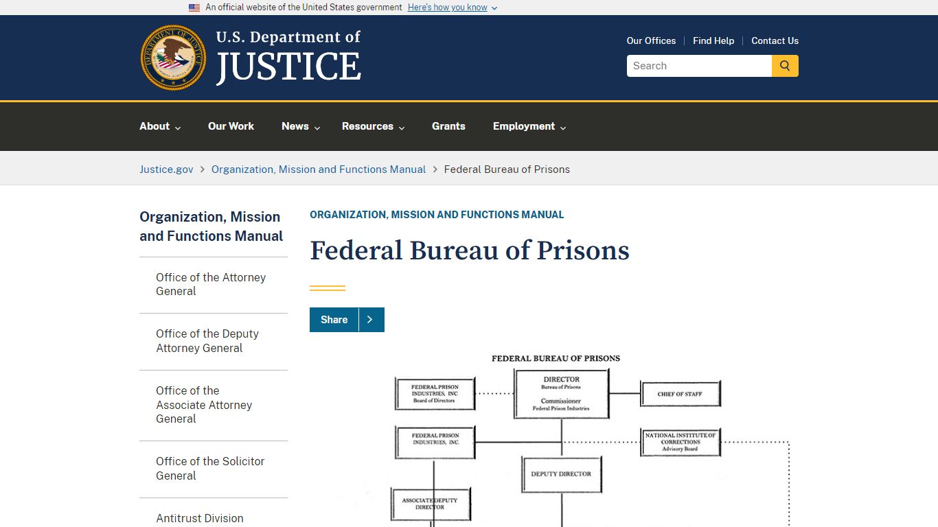 Federal Bureau of Prisons - United States Department of Justice